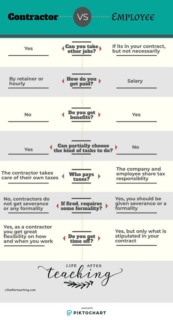 Infographic about quitting teaching to work as a contractor.